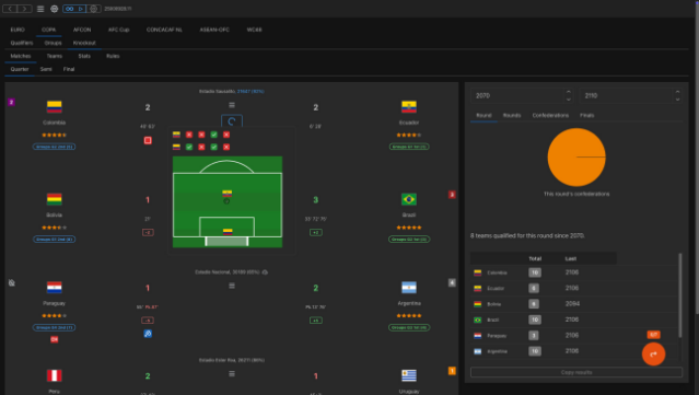 Forever World Cup Simulator Gameplay Screenshot